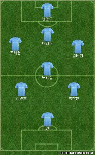 Manchester City Formation 2024