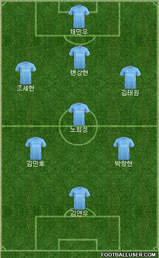 Manchester City football formation