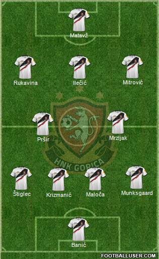 HNK Gorica Formation 2024