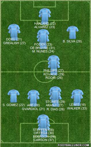 Manchester City Formation 2024