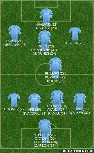 Manchester City 3-4-3 football formation