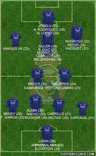 Real Madrid C.F. Formation 2024