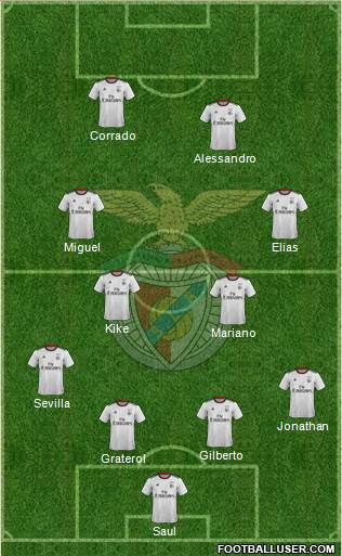 Sport Lisboa e Benfica - SAD 4-4-2 football formation