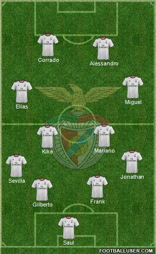 Sport Lisboa e Benfica - SAD football formation