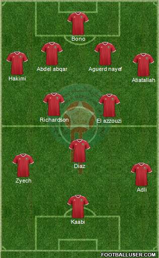 Morocco football formation