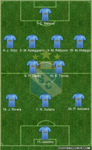 C Sporting Cristal S.A. Formation 2024