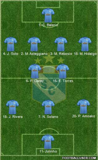 C Sporting Cristal S.A. 4-2-3-1 football formation