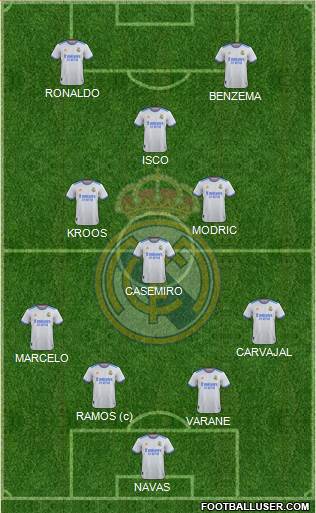 Real Madrid C.F. Formation 2024