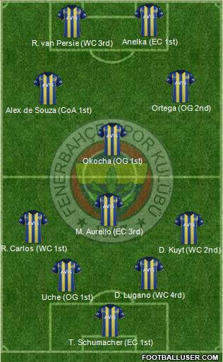 Fenerbahçe SK 4-2-4 football formation