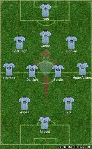 R.C. Celta S.A.D. 3-4-2-1 football formation