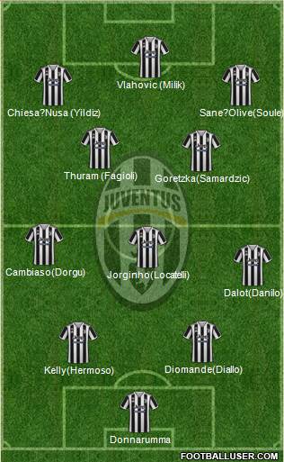 Juventus 4-3-3 football formation