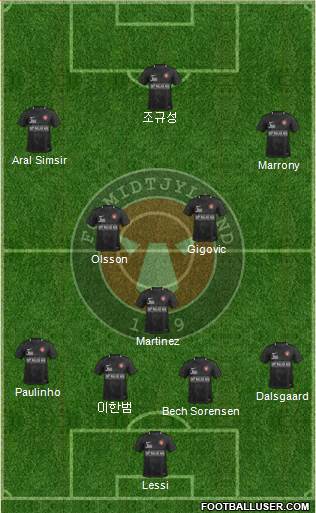 Football Club Midtjylland 1999 Formation 2024