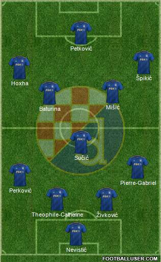 NK Dinamo Formation 2024