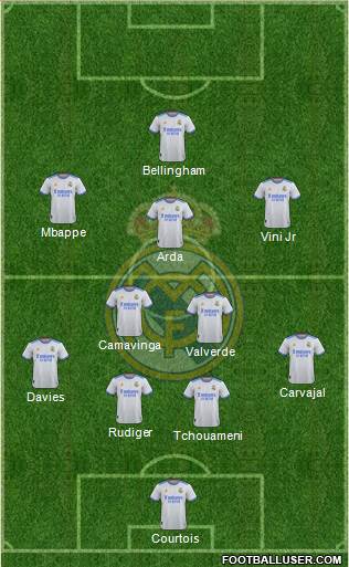 Real Madrid C.F. Formation 2024
