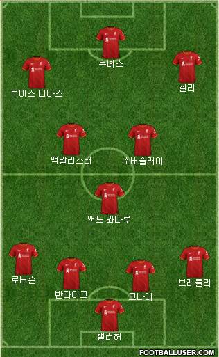 Liverpool Formation 2024