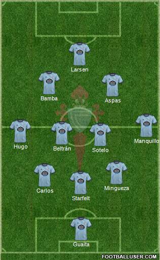 R.C. Celta S.A.D. 3-4-3 football formation