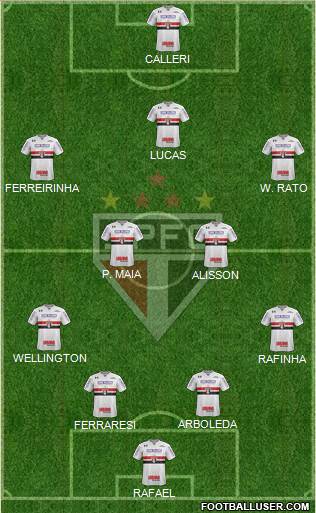 São Paulo FC 4-2-3-1 football formation