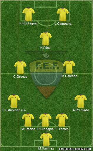 Ecuador 4-3-1-2 football formation