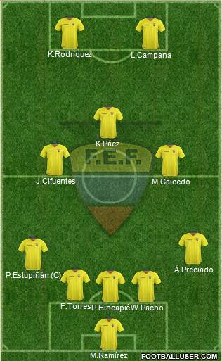 Ecuador 4-3-1-2 football formation