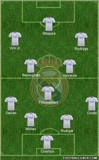 Real Madrid C.F. Formation 2024