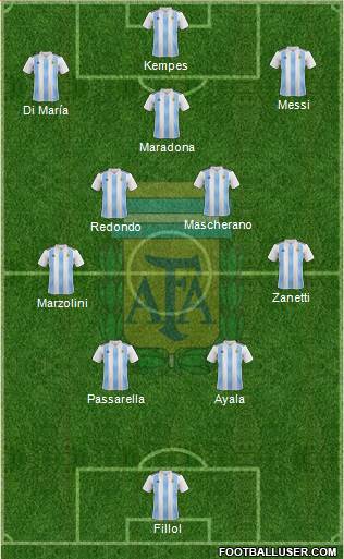 Argentina Formation 2024