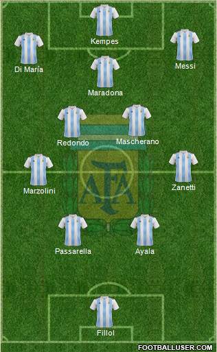 Argentina 4-5-1 football formation