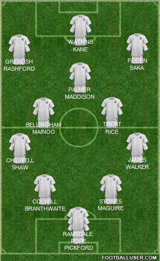 England Formation 2024