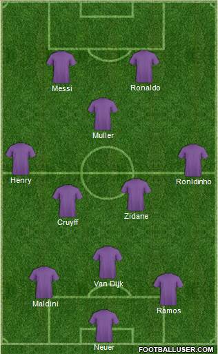 Dream Team Formation 2024