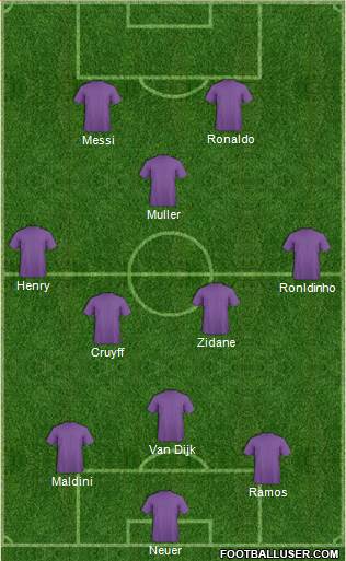 Dream Team football formation