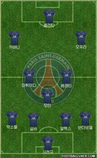 Paris Saint-Germain Formation 2024