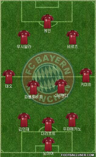 FC Bayern München Formation 2024