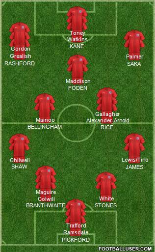 England 4-2-3-1 football formation