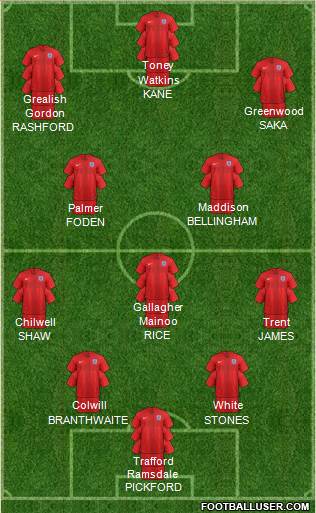 England Formation 2024