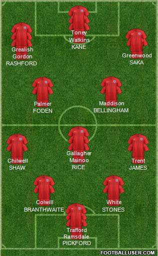 England 4-2-3-1 football formation