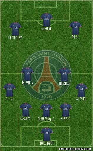 Paris Saint-Germain Formation 2024