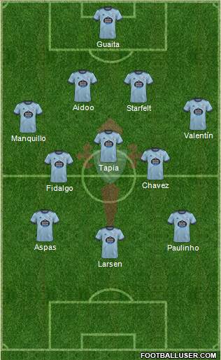 R.C. Celta S.A.D. 4-3-3 football formation