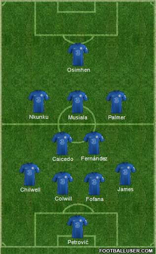 Chelsea football formation