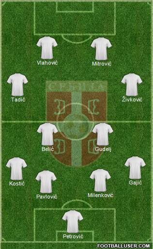 Serbia 4-4-2 football formation