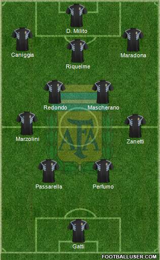 Argentina Formation 2024