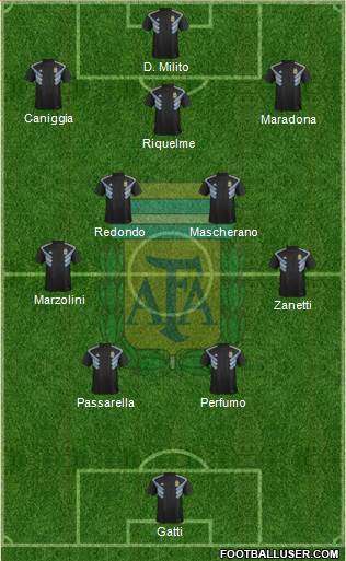 Argentina 4-5-1 football formation