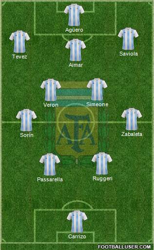 Argentina Formation 2024