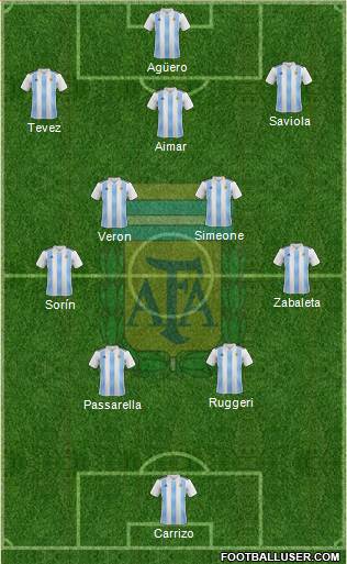 Argentina 4-5-1 football formation