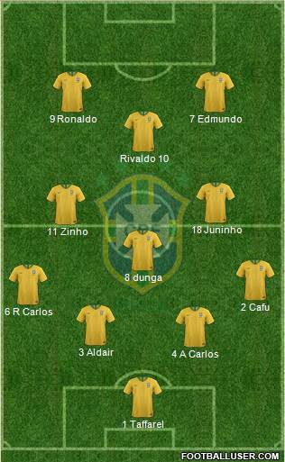 Brazil 4-3-1-2 football formation