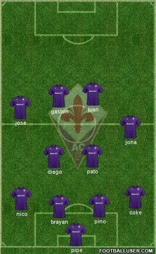 Fiorentina Formation 2024