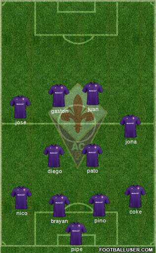 Fiorentina 4-2-2-2 football formation