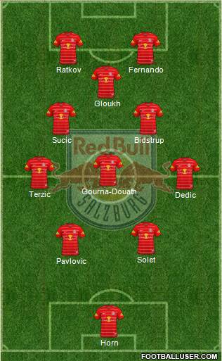 FC Salzburg Formation 2024