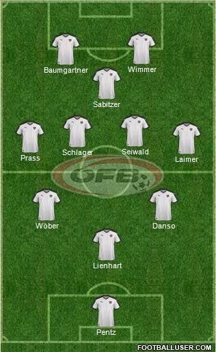 Austria football formation