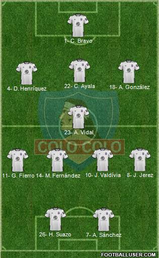 CSD Colo Colo 3-5-2 football formation