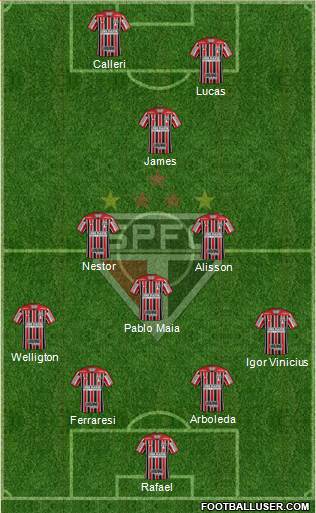 São Paulo FC 4-1-4-1 football formation