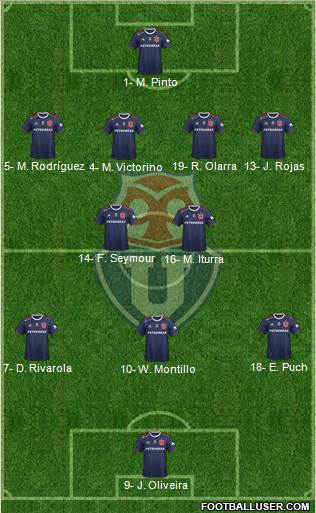 CF Universidad de Chile Formation 2024